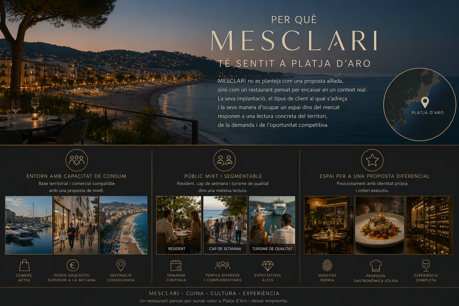 Justificació estratègica i encaix de mercat de MESCLARI